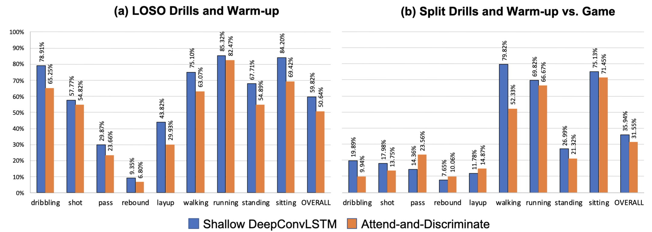 Deep Learning